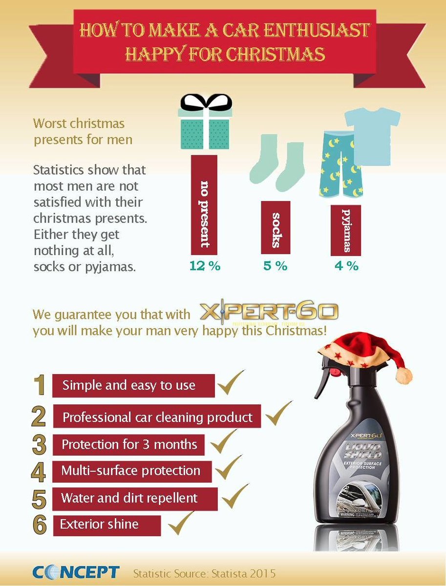 Xpert60's tweet photo. Follow & #RTtoWin for the chance of getting your hands on a bottle of #XpertShield T&C: https://t.co/o6NlEcdEqm ^4 https://t.co/QAgPIzoYfQ