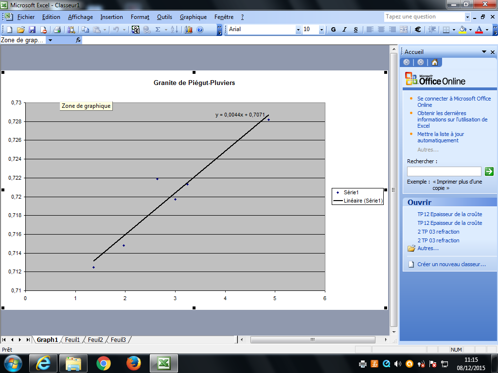Clndorian's tweet photo. Courbe des mesures isotopiques rubidium - strontium #datationdorian https://t.co/iJgEQ1PAZi