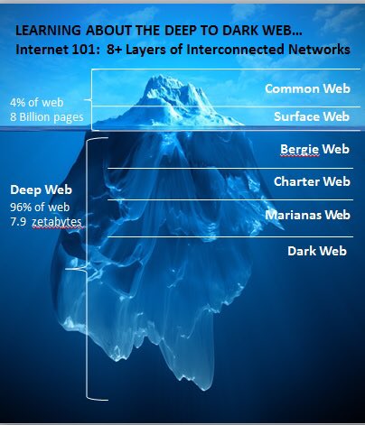 Dark Web Drug Marketplace