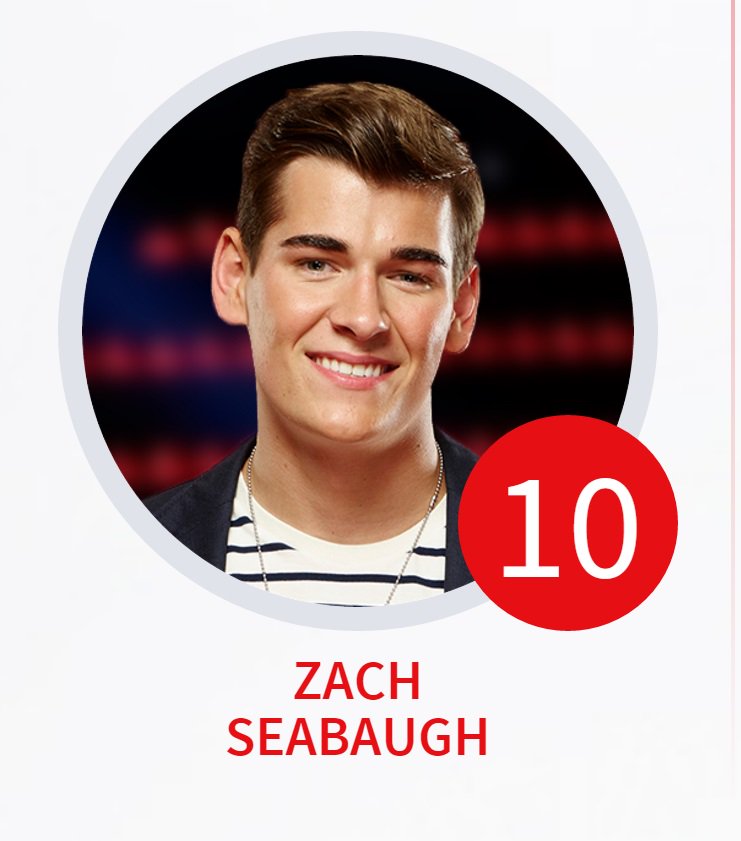 11AliveNews's tweet photo. Y'all, we only have 20 minutes left to put @ZachSeabaugh in #TheVoice final 4 Voting info: https://t.co/iqAEY8iZlw https://t.co/6TP05sJsOm