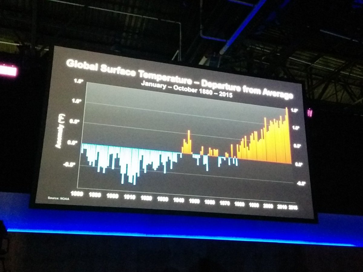 .<a href="/algore/">Al Gore</a> "burning of #fossilfuels is the core of the problem" #climatechange #gocop21