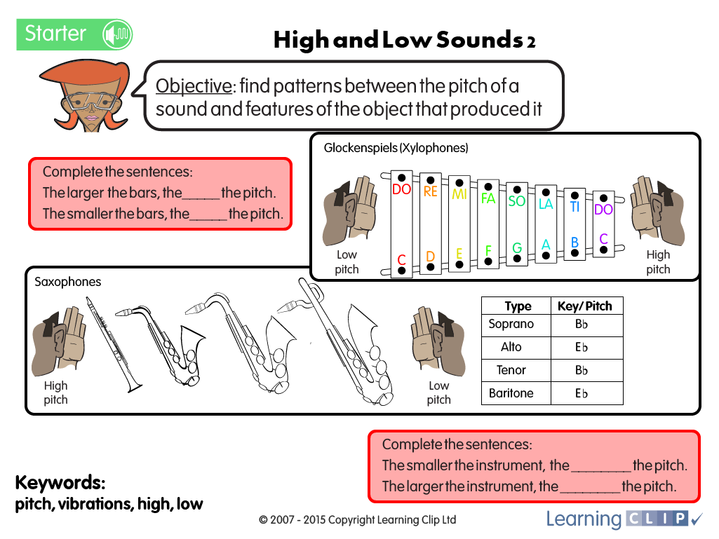learningclip's tweet photo. Get to know the different #sounds with this useful #worksheet https://t.co/27qKVDE8jB  #education #KS2science https://t.co/YimQFrHra5