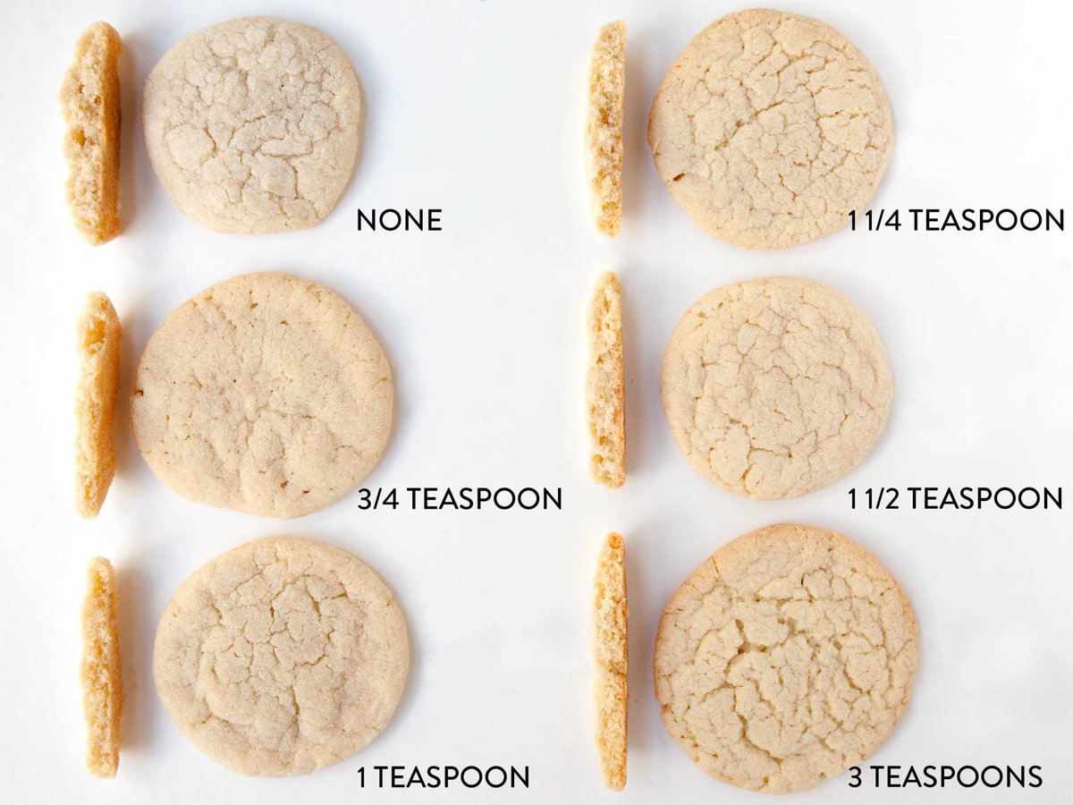 How To Make Cake Dough Without Eggs How To Make Cake Dough Without Eggs