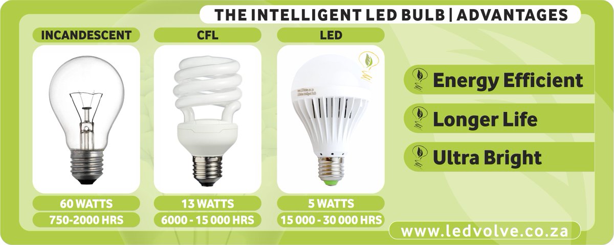 LEDVolve's tweet photo. LEDVolve | The LED Bulb Advantage
#LEDVolve #GreenSolutions #LoadShedding #bulbs #LEDbulbs #newstock #cirobertson https://t.co/1IYhstd7YV