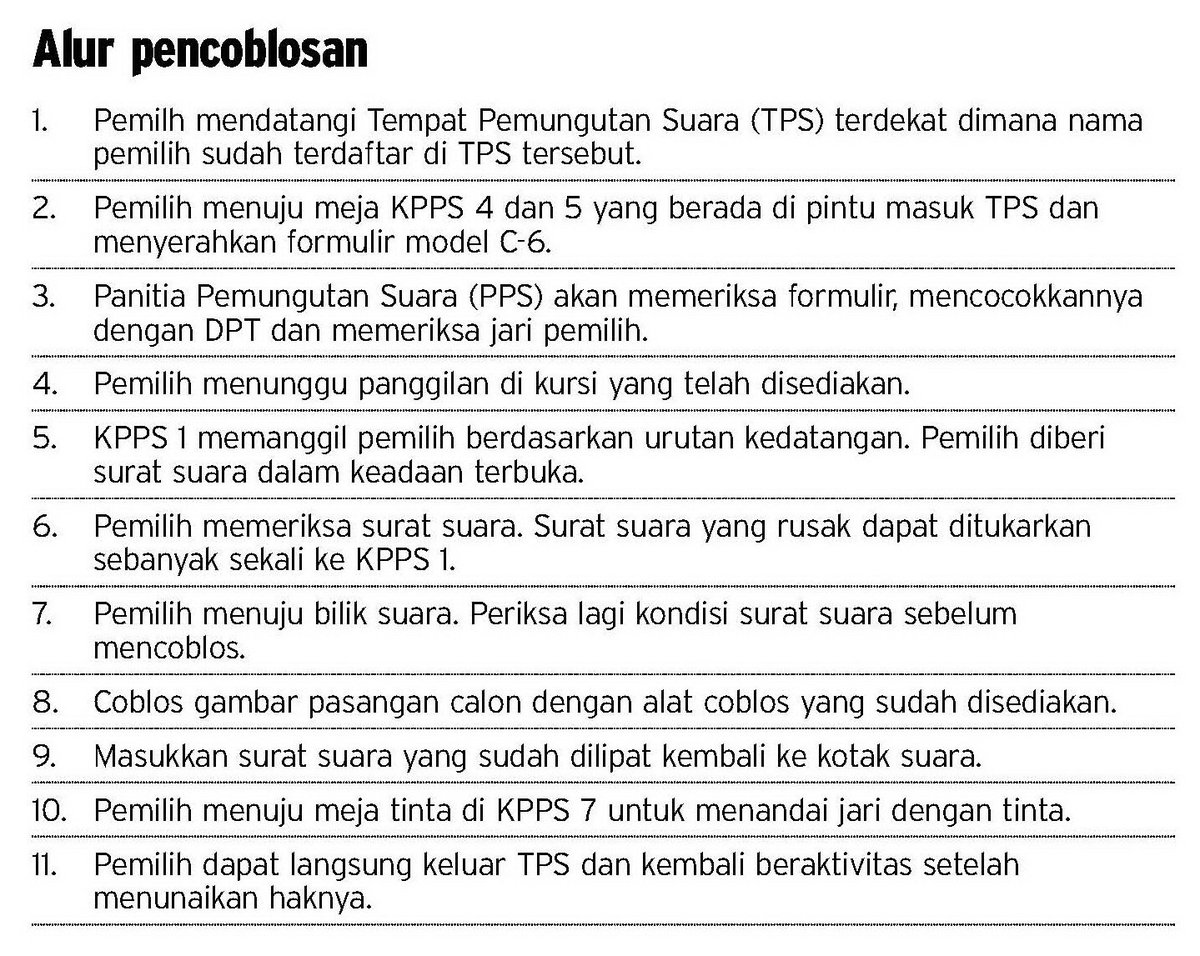 starjogja's tweet photo. Alur Pencoblosan #Pilkada2015 https://t.co/vQrW63ZbGT