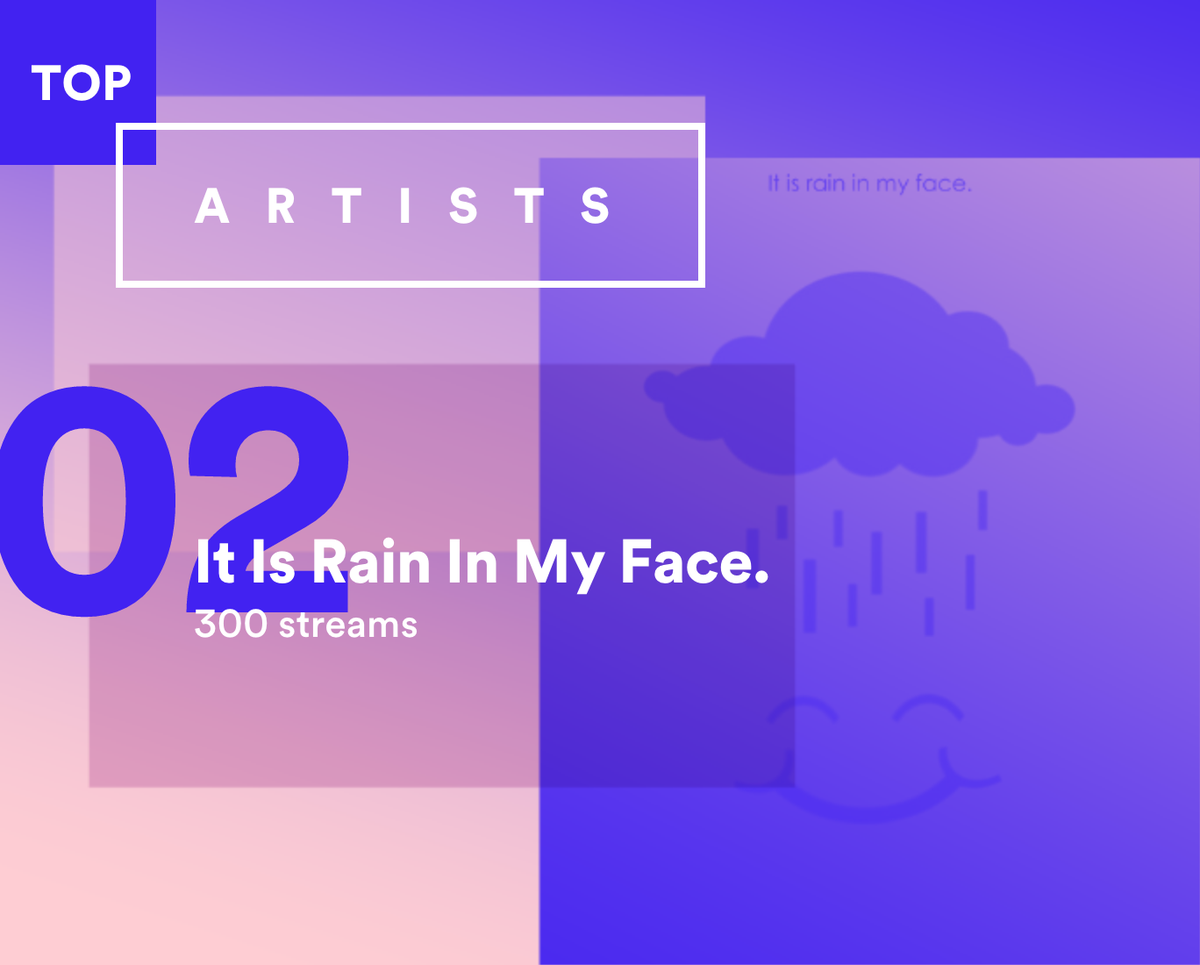 Zachamon's tweet photo. MY TOP 2015 BANDS:
• No. 1 = #Boerd
• No. 2 = #ItIsRainInMyFace
• No. 3 = @ChantsWI
#YEARINMUSIC https://t.co/hfJxiMDOu2