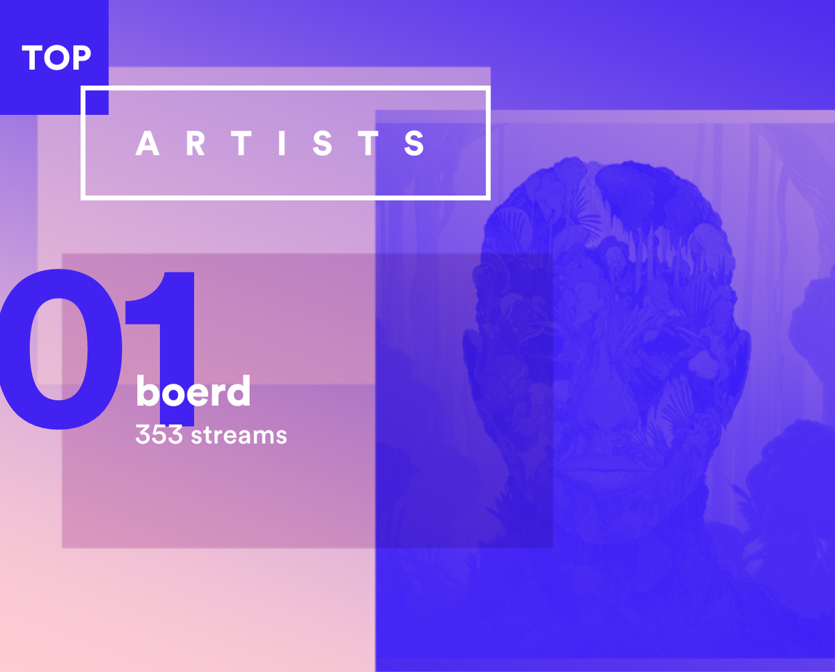 Zachamon's tweet photo. MY TOP 2015 BANDS:
• No. 1 = #Boerd
• No. 2 = #ItIsRainInMyFace
• No. 3 = @ChantsWI
#YEARINMUSIC https://t.co/hfJxiMDOu2