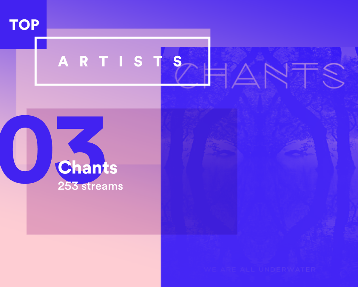 Zachamon's tweet photo. MY TOP 2015 BANDS:
• No. 1 = #Boerd
• No. 2 = #ItIsRainInMyFace
• No. 3 = @ChantsWI
#YEARINMUSIC https://t.co/hfJxiMDOu2