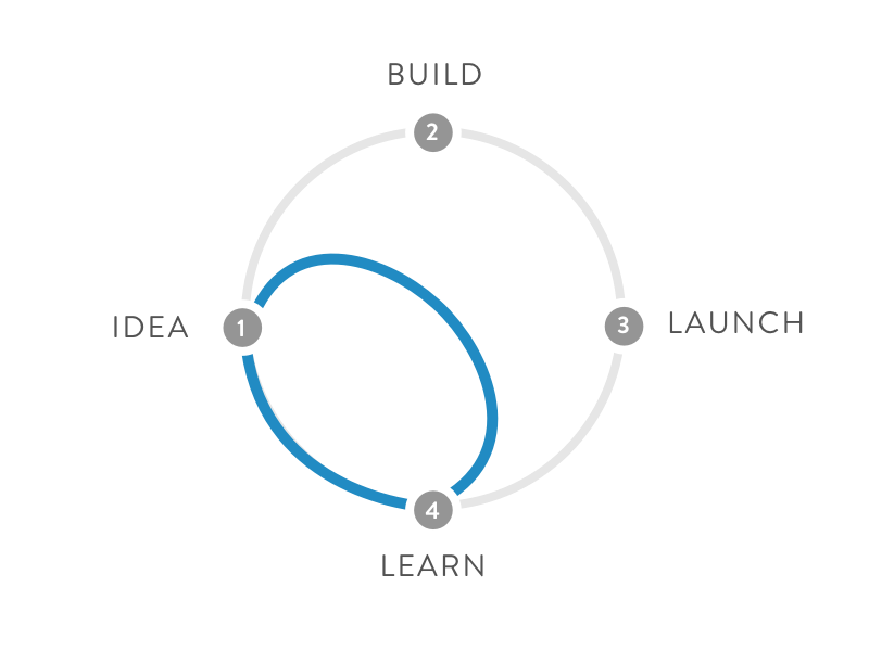 M_Shaken's tweet photo. В середине декабря Google проведет тренинг формата Design Sprint в Бишкеке. Регистрация тут https://t.co/ioWKZjqZ0R https://t.co/ZXD7bcKeqb
