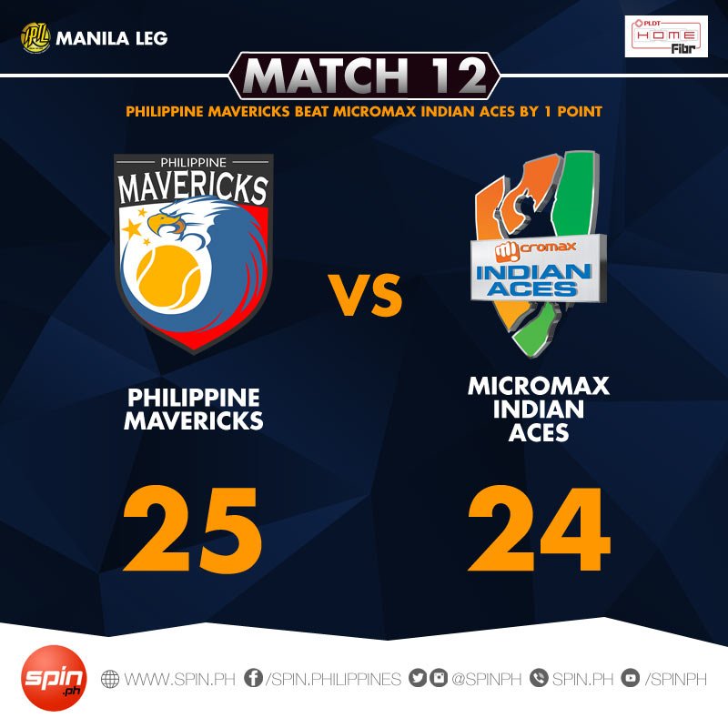 spinph's tweet photo. Mavericks survive Aces, 25-24, to end #IPTLManila leg on high note. #FibrIPTL #PLDTSmartIPTL @PLDTHome https://t.co/dE9fKCyvGW