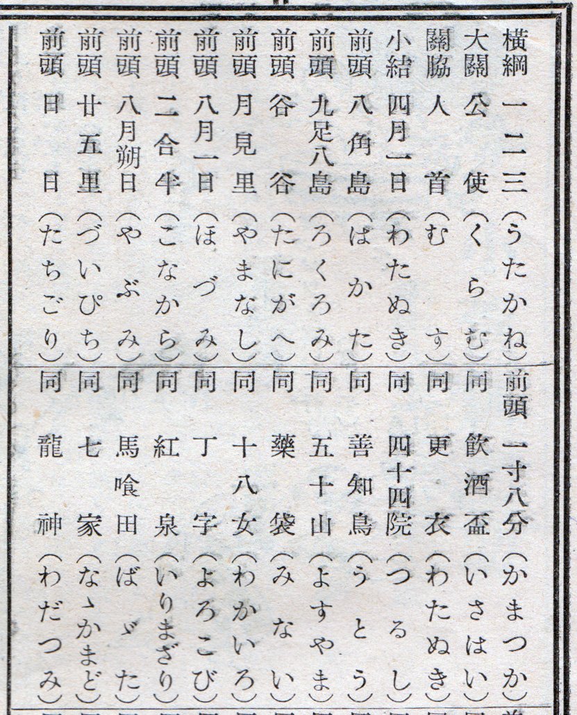 戦前の 難読苗字番付 がほんとに読めなさ過ぎて面白いと話題に カッコイイし創作に使えそう Togetter