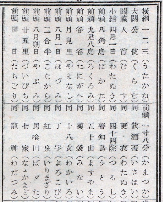 戦前の『難読苗字番付』がほんとに読めなさ過ぎて面白いと話題に「カッコイイし創作に使えそう」 Togetter