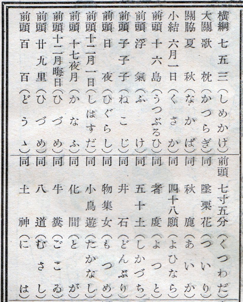 戦前の 難読苗字番付 がほんとに読めなさ過ぎて面白いと話題に カッコイイし創作に使えそう Togetter