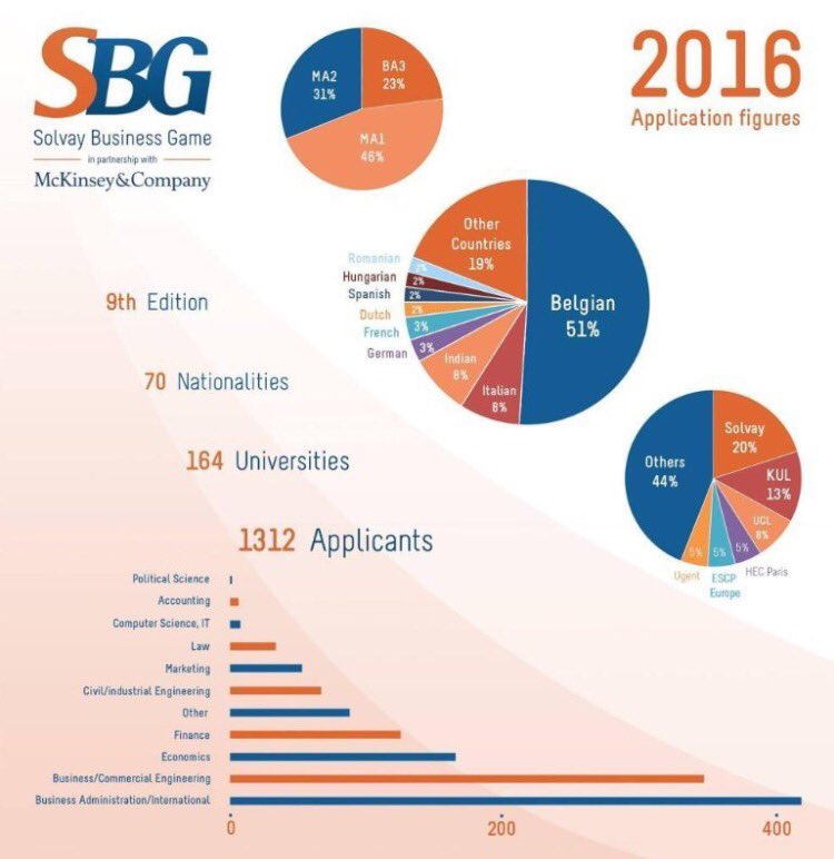 Solvay Business Game tweet media