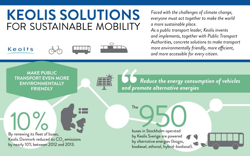 groupekeolis's tweet image. Our objective: to make public transport ever more attractive and environmentally-friendly #committedto