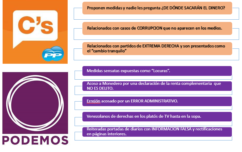 #pablopresidente20d Alfombra roja de los medios de comunicación a Cs. ¿te crees sus encuestas?