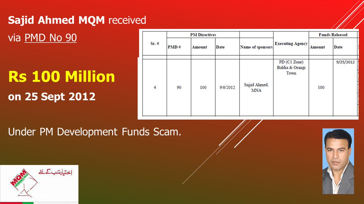 Moeedi's tweet image. Sajid Ahmed #MQM recvd

Rs 100 Millions on 25 Sept 2012 

Under PMD No 90

PM Development Funds Scam
#PMDevFundsScam