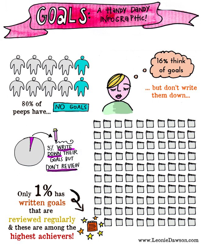 Leonie_Dawson's tweet photo. Did you know...? #goals #2016workbook #shiningyear

https://t.co/Hf3zsKTZXD https://t.co/G5xXTBZXKw