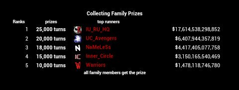 IU_RU_HQ beasting the #CollectingFamily ranks with a $11 trillion lead. #MainRound698 #TheMafiaBoss #tmbhits