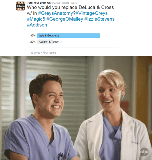GreysThinkers's tweet photo. #HowtofixGreysAnatomy:Bring back #IzzieStevens &amp; #GeorgeOMalley #GreysAnatomy! :)#GreysMagic5 #Magic5 #VintageGreys https://t.co/5UJfcJGtbz