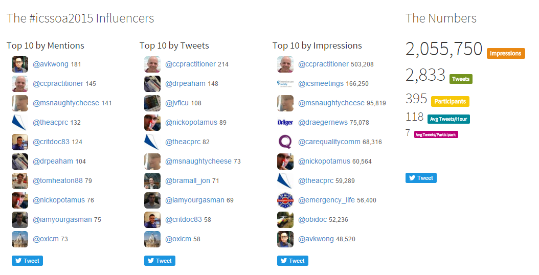 ccpractitioner's tweet photo. @stevemathieu75 @Ganesh_ICM @avkwong @strachanjamie impressing everyone.... get the word out there! #icssoa2015 https://t.co/QCYC1TepHT