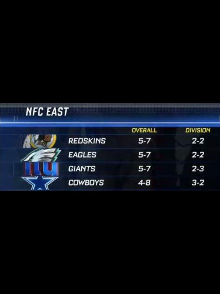 TopherGopher30's tweet image. This is why the Vikes should shoot for the wild card instead of winning the division. The Seattle loss was genius.