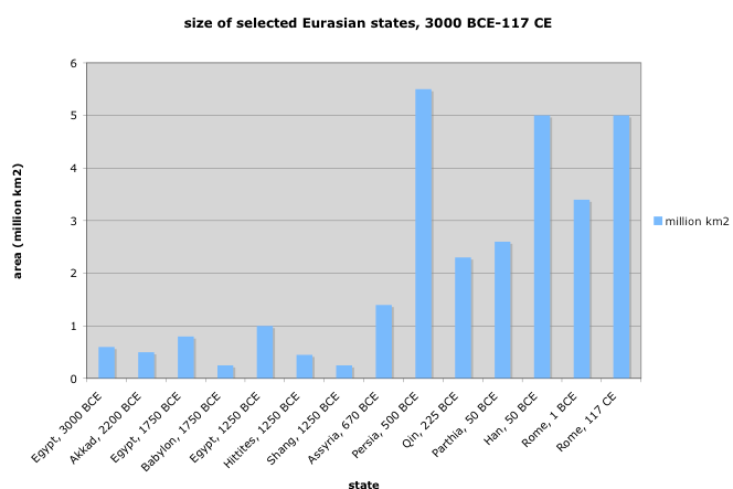 Growth in the size of states over time increased complexity of International Relations #LSEMorris https://t.co/MNVuHHuBMg