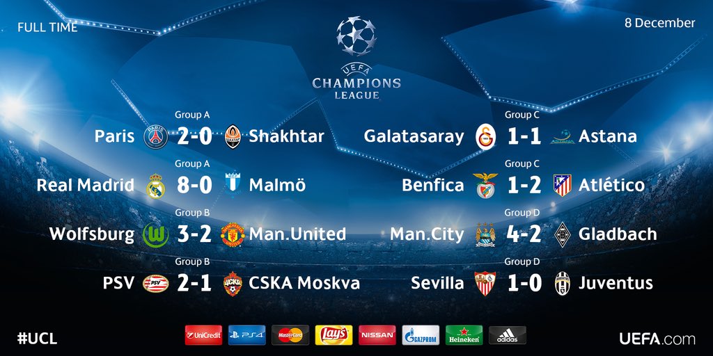 Full time scores