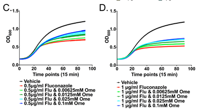 ASMicrobiology's tweet photo. Proton pump inhibitors antagonize Candida albicans inhibition by fluconazole #AACJournal https://t.co/cgxYGL9gvS https://t.co/RiujsiuS2g