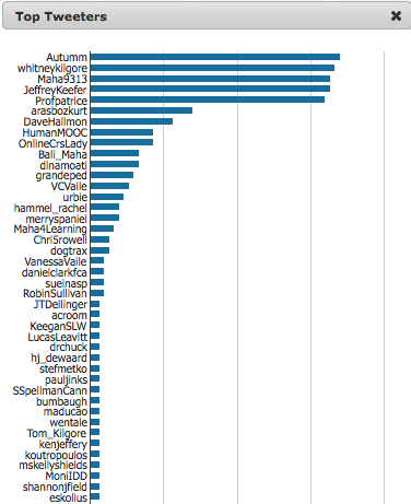 KeeganSLW's tweet image. #TAGSExplorer of #HumanMOOC