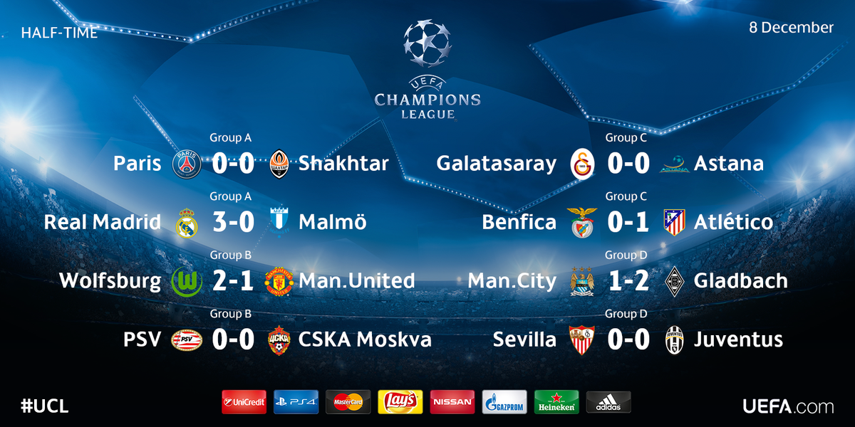 ChampionsLeague's tweet photo. All the #UCL half-time scores... https://t.co/ft1IpV5NBB