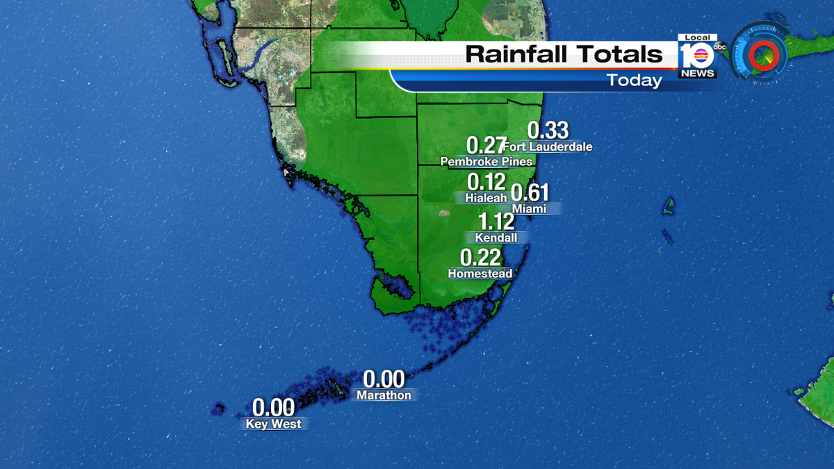 December 8th was soggy for most of South Florida.  Kendall measured more than an inch of rain. https://t.co/jTnf3YVvZD