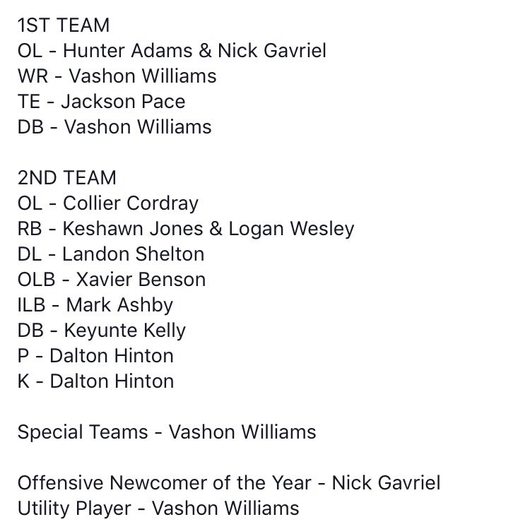 colliercordray's tweet photo. Congrats to all my brothers on their all district honors! #GroveSideOrNoSide https://t.co/39JNCB5mPr