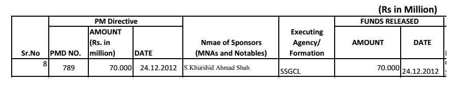 Moeedi's tweet image. Syed Khushid Shah received

Rs 286.5 Millions

Thats Rs 2865,000,000

In PM Development Funds Scam

#PMDevFundsScam