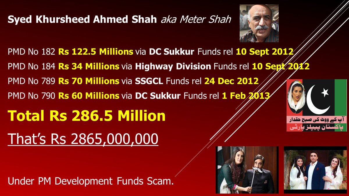 Moeedi's tweet image. Syed Khushid Shah received

Rs 286.5 Millions

Thats Rs 2865,000,000

In PM Development Funds Scam

#PMDevFundsScam