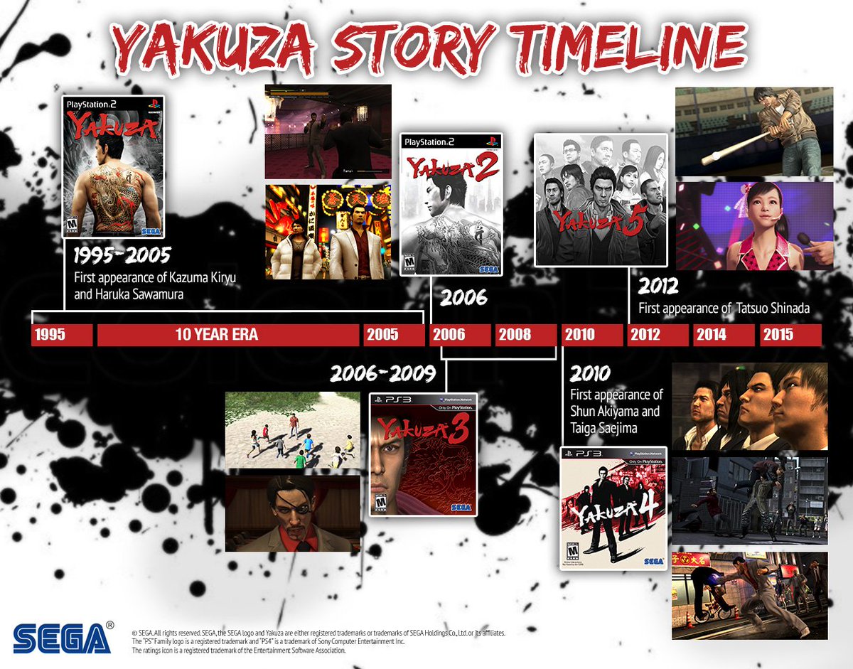 Якудза хронология игр. Yakudza 6. Yakuza серия игр хронология. Yakuza по хронологии. Таймлайн yakuza.