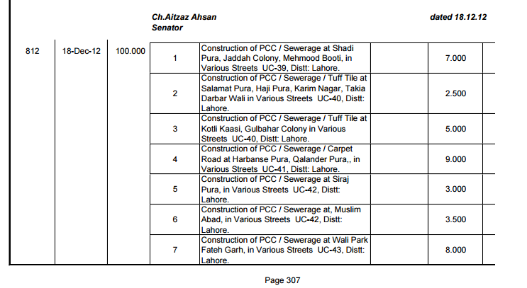 Moeedi's tweet image. Ch.Aitzaz Ahsan via PPWD 812

Excess of Rs 100 Millions on 18 Dec 2012

In PM Development Fund Scam

#PMDevFundsScam