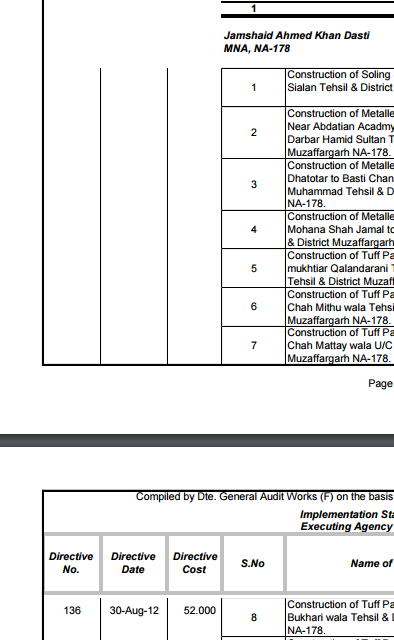 Moeedi's tweet image. Jamshed Dasti via PPWD 136

Excess of Rs 112 Millions on 30 Aug 2012

In PM Development Fund Scam

#PMDevFundsScam