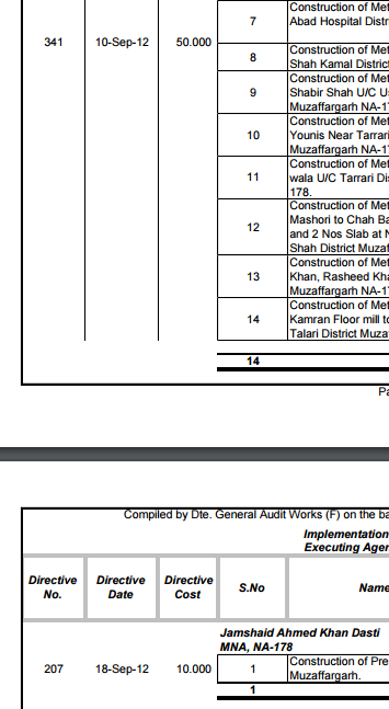 Moeedi's tweet image. Jamshed Dasti via PPWD 136

Excess of Rs 112 Millions on 30 Aug 2012

In PM Development Fund Scam

#PMDevFundsScam