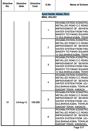 Moeedi's tweet image. Syed Haider Abbas Rizvi via PPWD 91

Rs 100 Millions on 24 Aug 2012

In PM Development Fund Scam

#PMDevFundsScam
