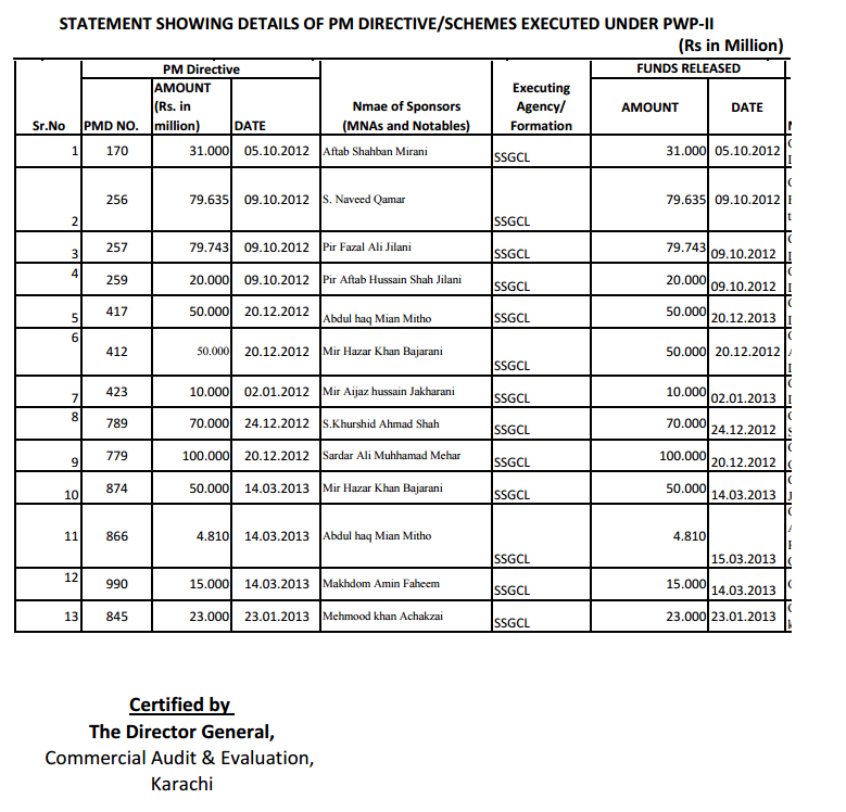 Moeedi's tweet image. Statement showing how Millions of Rs were siphoned off from #SSGCL

via PM Development Fund Scam

#PMDevFundsScam