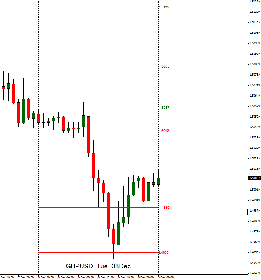 rhatamirad's tweet photo. Our #Forecast in Open Day!!!! #GBPUSD #SUMMARY #ANALYSIS #FORECAST #FX #DAILY #4H #EURUSDANALYSIS4YOU #08Dec2015 https://t.co/7y6lD7uucC