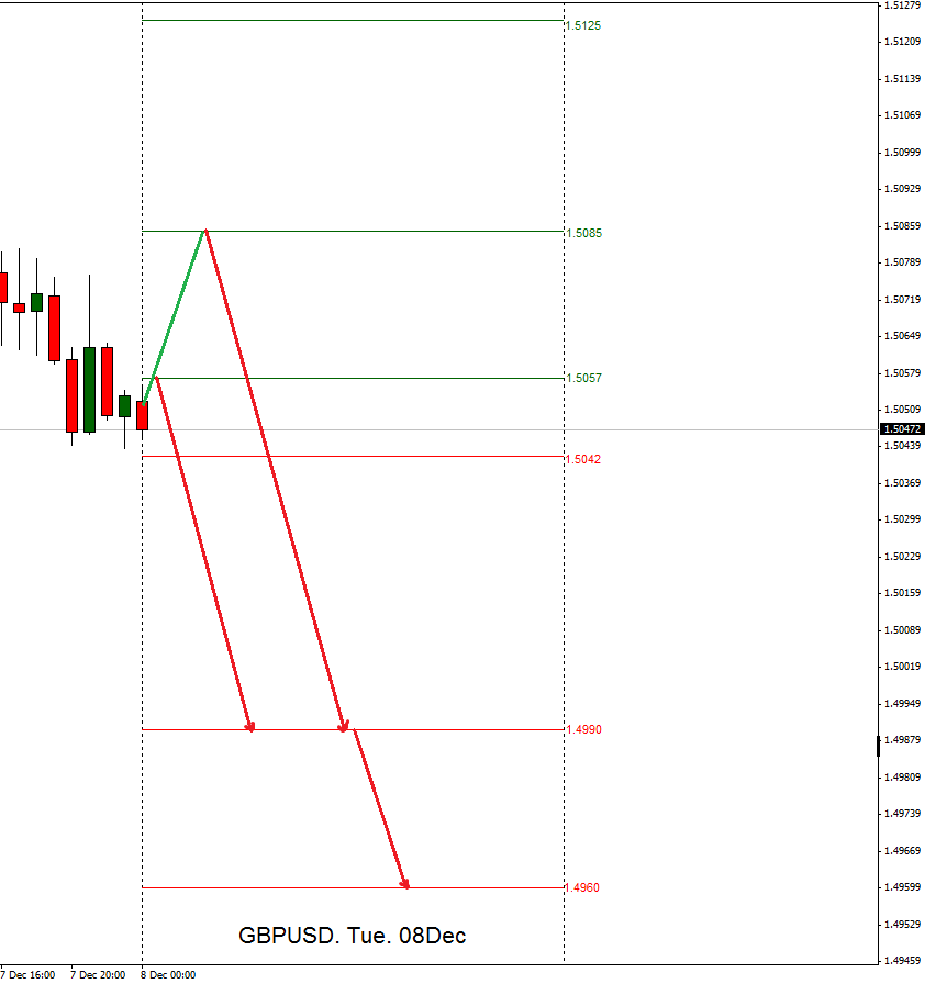 rhatamirad's tweet photo. Our #Forecast in Open Day!!!! #GBPUSD #SUMMARY #ANALYSIS #FORECAST #FX #DAILY #4H #EURUSDANALYSIS4YOU #08Dec2015 https://t.co/7y6lD7uucC