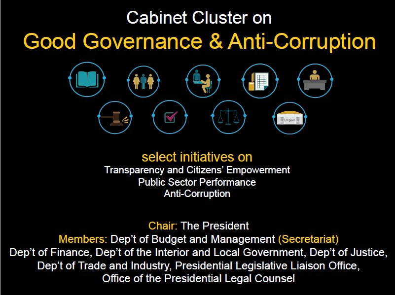 PCIJdotOrg's tweet image. LOOK: Cabinet cluster on anti-corruption. #breakthechain #DataSummitPH
