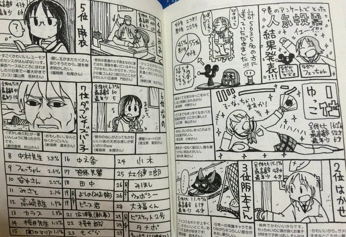 日常の人気投票
メインメンバー並んでる中での
7位ダブルチーズバー子 