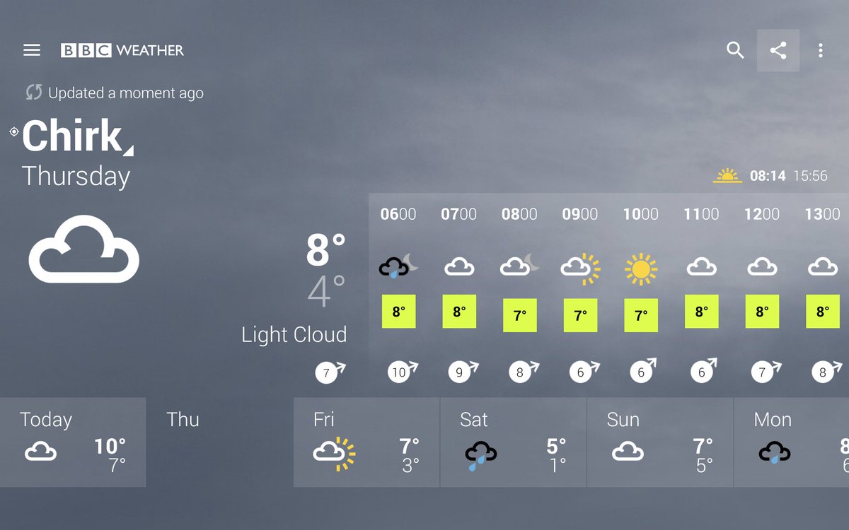 Thursday's BBC Weather forecast for Chirk: Light Cloud. Max 8°C, min 4°C. bbc.co.uk/weather/2653131