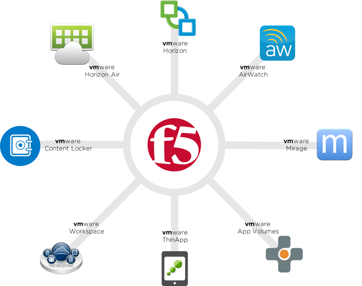 WestconS_ME's tweet photo. Check out how F5's partnership with @VMware supports all elements of the #SDDC 
 https://t.co/DI4Cr5jbFU https://t.co/KemhaBsTcC