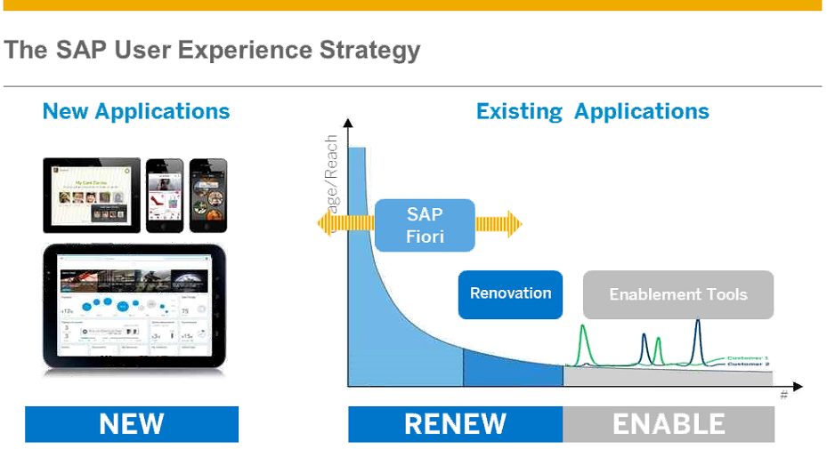 uploadebs's tweet image. SAP&apos;s User experience strategy is Fiori Apps #SimpleFinance2015