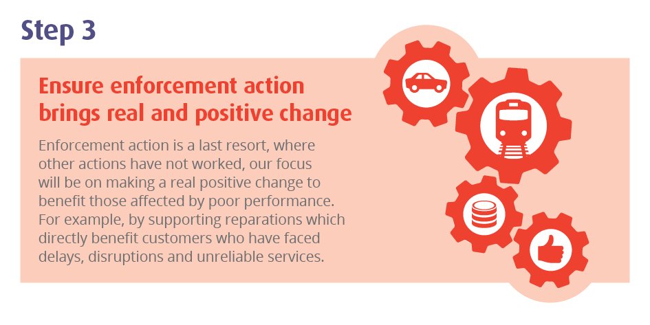 railandroad's tweet image. ORR will take a staged approach to enforcement: Step 3 - Ensure enforcement action brings real and positive change