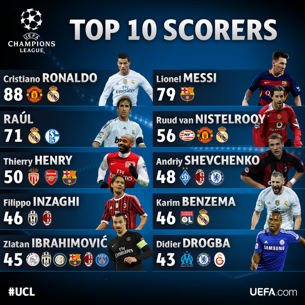 LigadeCampeones tweet picture